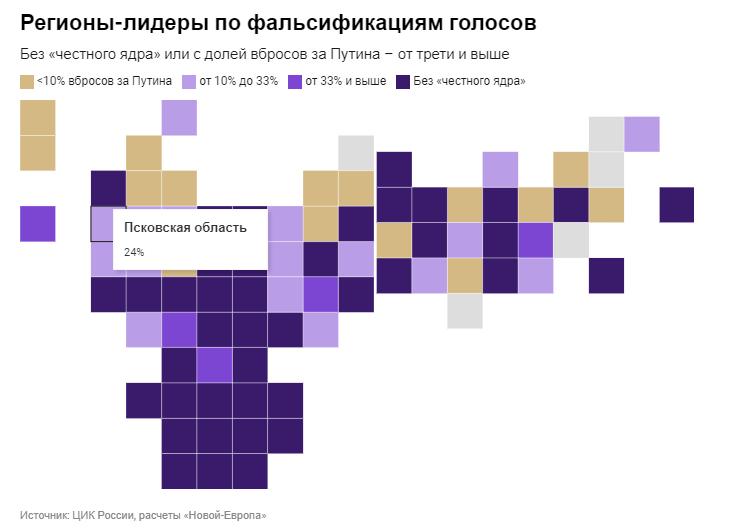 «Новая газета Европа»: в Псковской области за Путина могло быть вброшено до 24 процентов голосов